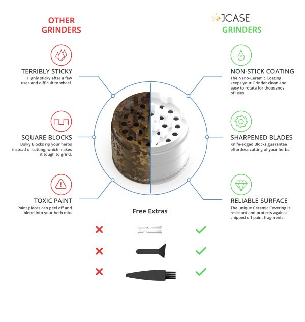 Ceramic Grinder White - Image 5