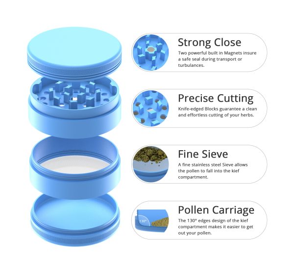 Ceramic Grinder Blue - Image 2