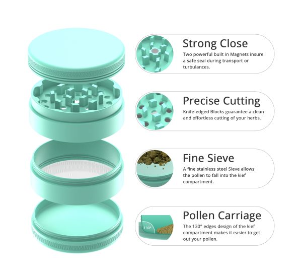 Ceramic Grinder Mint - Image 2