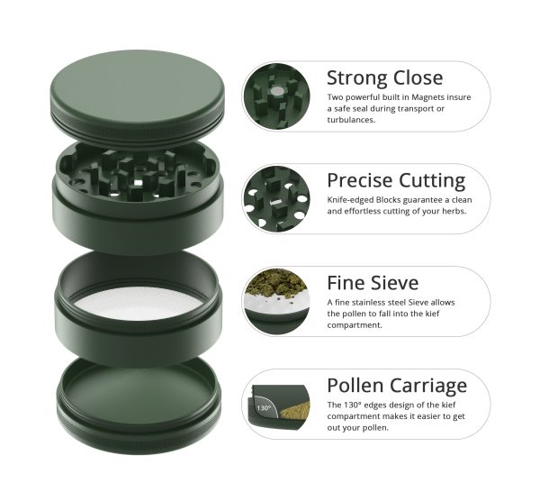 Ceramic Grinder Green - Image 2