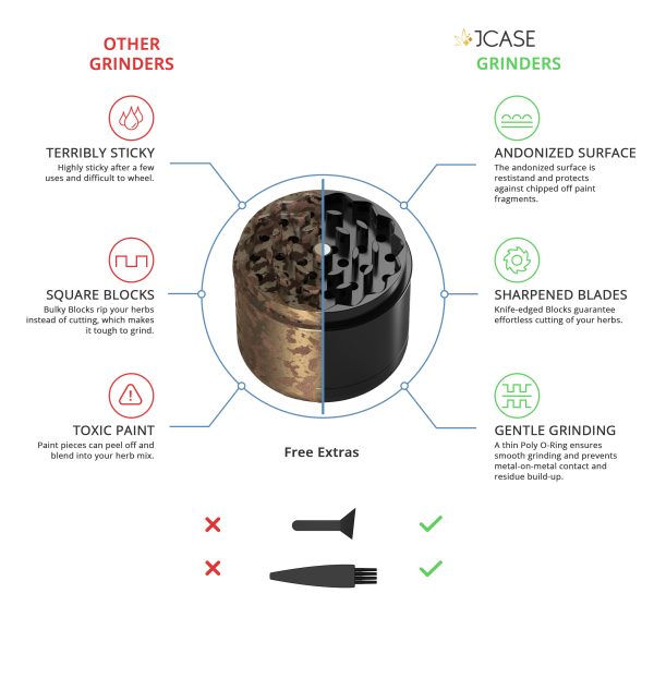 Curved Grinder Black - Image 4