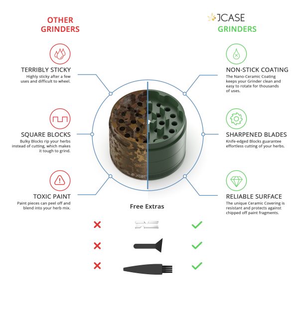 Ceramic Grinder Green - Image 4