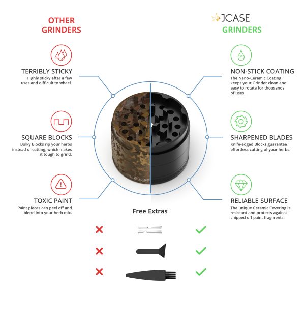 Ceramic Grinder Black - Image 4