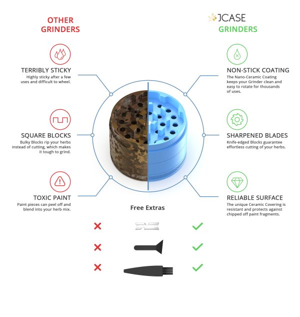 Ceramic Grinder Blue - Image 4