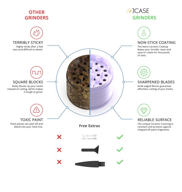 Ceramic Grinder Purple - Image 4