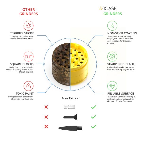 Ceramic Grinder Yellow - Image 4