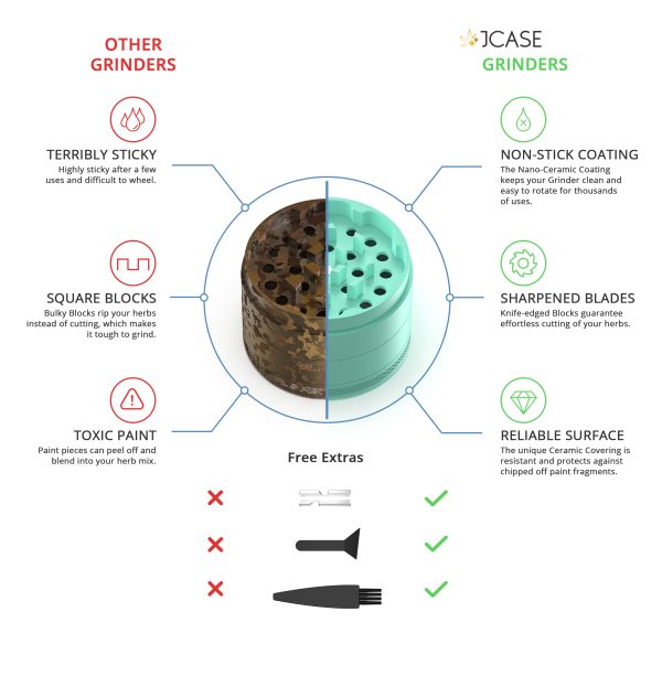 Ceramic Grinder Mint - Image 4