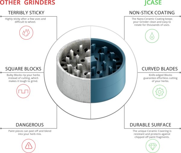 Ceramic Grinder 2.0 - Image 5