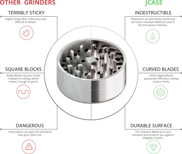 Titan Grinder - Image 5