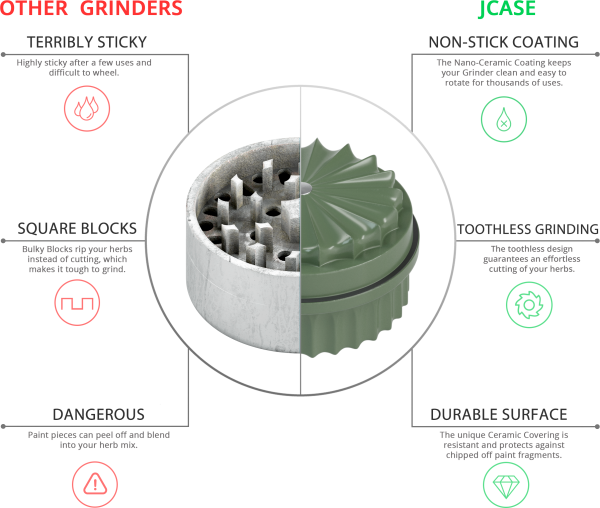Ceramic Grinder 3.0 - Image 4