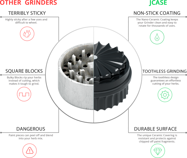 Ceramic Grinder 3.0 - Image 4