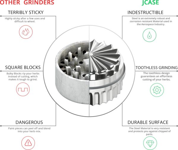 Edelstahl Grinder 3.0 - Image 4