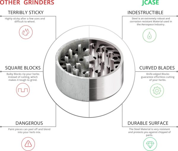 Edelstahl Grinder 2.0 - Image 4
